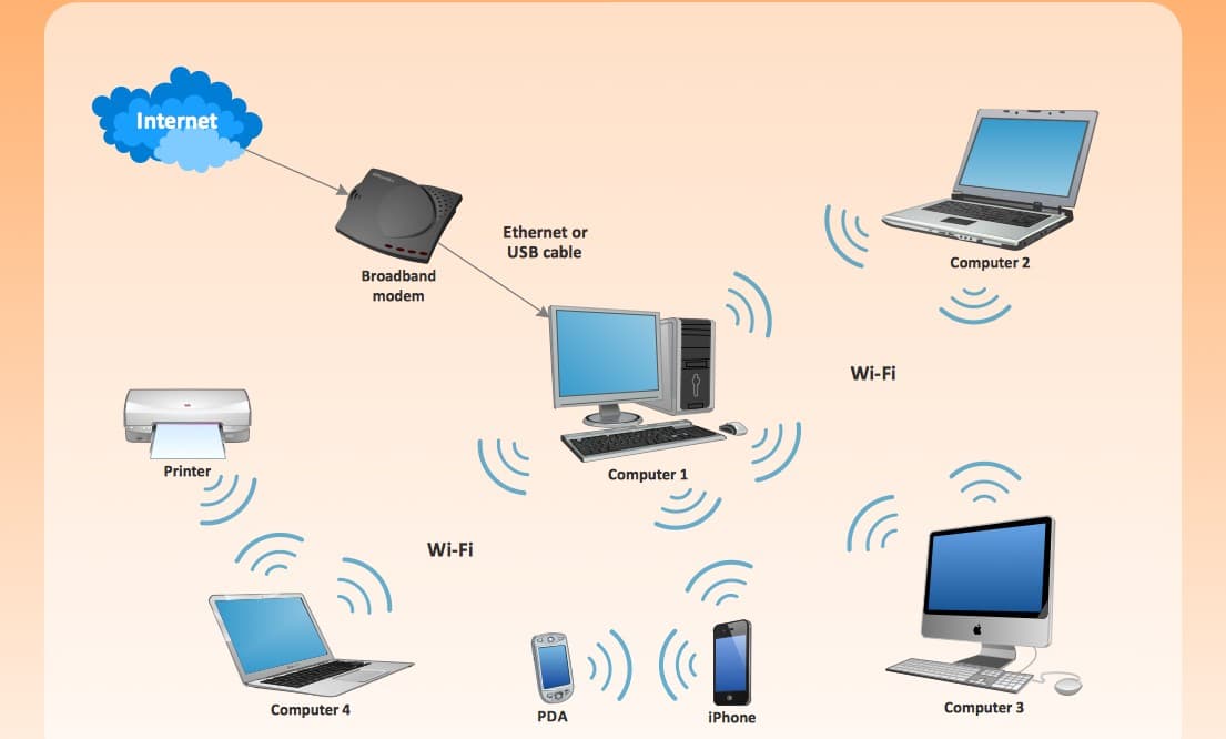 Enterprise network infrastructure and structured cabling — Layerix Networks India