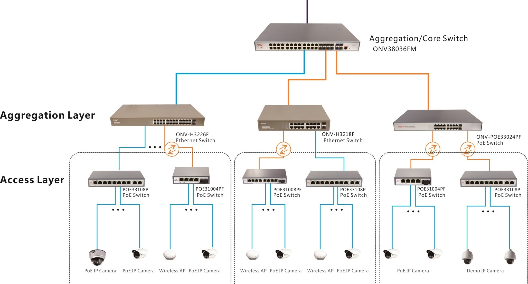 Network Topology